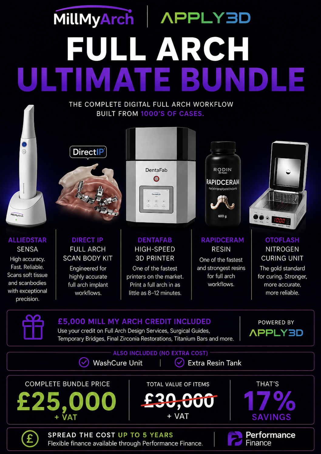 Full Arch Ultimate Bundle — the complete digital full arch workflow. Includes AlliedStar Sensa wireless intraoral scanner, Direct IP full arch scan body kit, DentaFab high-speed 3D printer, RapidCeram resin, Otoflash nitrogen curing unit, wash unit and extra resin tank, plus £5,000 Mill My Arch lab credit. Complete bundle price £25,000 + VAT.